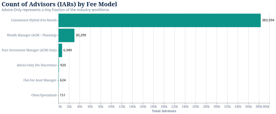 IAR Registration Types