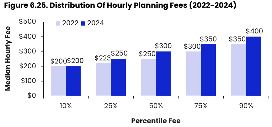 Kitces Report Data Comparison